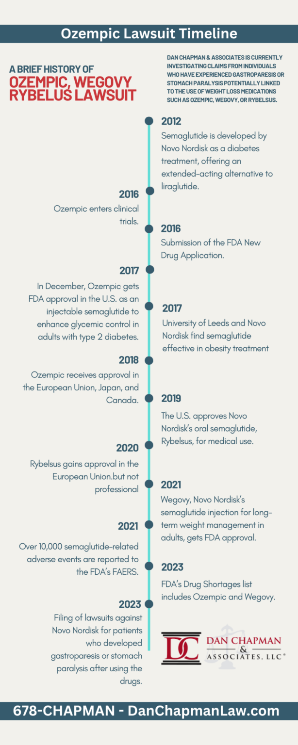 OZEMPIC WEGOVY And RYBELUS LAWSUIT INFORMATION Dan Chapman Assocaites